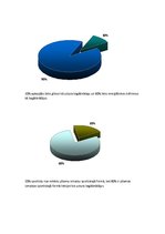 Referāts 'Sportistu uzturs', 27.