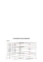 Referāts 'Sportistu uzturs', 32.