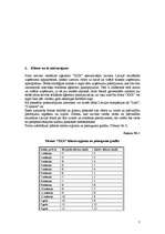 Biznesa plāns 'Pilna servisa reklāmas aģentūra', 7.