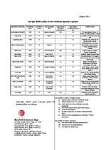 Biznesa plāns 'Pilna servisa reklāmas aģentūra', 11.