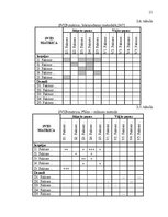 Referāts 'SIA "Fitness centrs" SVID analīze un attīstības stratēģijas izstrādāšana', 13.