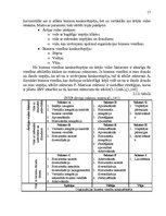 Referāts 'SIA "Fitness centrs" SVID analīze un attīstības stratēģijas izstrādāšana', 17.