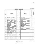 Referāts 'SIA "Fitness centrs" SVID analīze un attīstības stratēģijas izstrādāšana', 22.