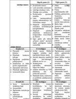 Referāts 'SIA "Fitness centrs" SVID analīze un attīstības stratēģijas izstrādāšana', 27.