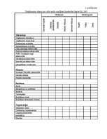 Referāts 'SIA "Fitness centrs" SVID analīze un attīstības stratēģijas izstrādāšana', 36.