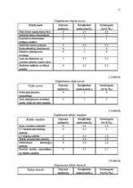 Referāts 'Darbinieku motivācijas līmeņa paagstināšanas projekts', 11.