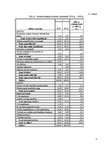 Prakses atskaite 'Firmas SIA "X" finanšu analīze', 9.