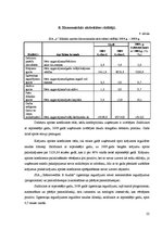 Prakses atskaite 'Firmas SIA "X" finanšu analīze', 22.