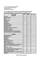 Konspekts 'Sodu salīdzinājums Latvijas krimināllikumā, Latvijas kriminālkodeksā un Latvijas', 2.