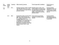 Prakses atskaite 'Aprūpes plāns', 14.