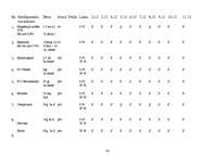 Prakses atskaite 'Aprūpes plāns', 20.