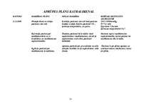 Prakses atskaite 'Aprūpes plāns', 23.