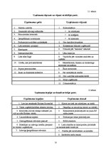 Referāts 'SIA "M-Components" darbinieku motivācijas projekta izstrādāšana', 18.