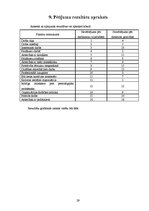 Referāts 'SIA "M-Components" darbinieku motivācijas projekta izstrādāšana', 29.