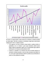 Referāts 'SIA "M-Components" darbinieku motivācijas projekta izstrādāšana', 30.