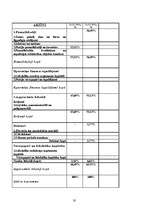 Referāts 'Uzņēmuma finansiālais stāvoklis', 20.