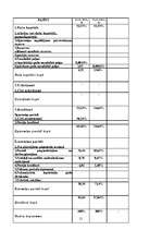 Referāts 'Uzņēmuma finansiālais stāvoklis', 21.