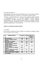 Referāts 'Uzņēmuma finansiālais stāvoklis', 22.