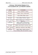 Referāts 'Apenīnu pussalas iedzīvotāji senatnē', 20.