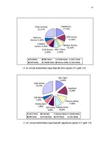 Prakses atskaite 'AS "Citadele banka" prakses atskaite', 21.