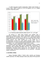 Prakses atskaite 'AS "Citadele banka" prakses atskaite', 31.