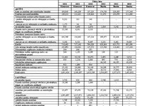 Prakses atskaite 'AS "Citadele banka" prakses atskaite', 39.