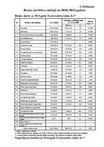 Prakses atskaite 'AS "Citadele banka" prakses atskaite', 40.