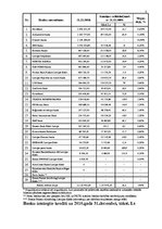 Prakses atskaite 'AS "Citadele banka" prakses atskaite', 41.