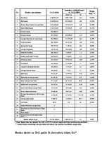 Prakses atskaite 'AS "Citadele banka" prakses atskaite', 42.