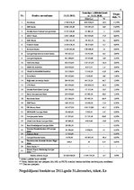 Prakses atskaite 'AS "Citadele banka" prakses atskaite', 43.