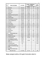 Prakses atskaite 'AS "Citadele banka" prakses atskaite', 44.