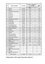 Prakses atskaite 'AS "Citadele banka" prakses atskaite', 45.