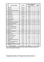 Prakses atskaite 'AS "Citadele banka" prakses atskaite', 46.