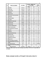 Prakses atskaite 'AS "Citadele banka" prakses atskaite', 47.