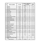 Prakses atskaite 'AS "Citadele banka" prakses atskaite', 48.