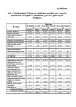 Prakses atskaite 'AS "Citadele banka" prakses atskaite', 49.