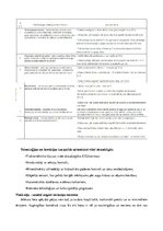 Referāts 'Vides aizsardzības pasākumi lauksaimniecībā - augkopībā', 16.