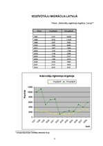 Referāts 'Darba samaksas ietekme uz migrāciju', 4.