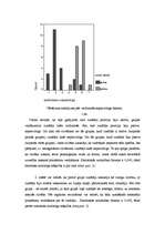Diplomdarbs 'Neverbālās saskarsmes komponentu ietekme uz cilvēku priekšstatu veidošanos par p', 35.