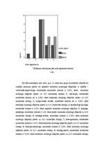 Diplomdarbs 'Neverbālās saskarsmes komponentu ietekme uz cilvēku priekšstatu veidošanos par p', 37.