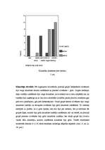 Diplomdarbs 'Neverbālās saskarsmes komponentu ietekme uz cilvēku priekšstatu veidošanos par p', 40.