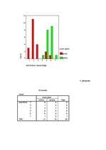 Diplomdarbs 'Neverbālās saskarsmes komponentu ietekme uz cilvēku priekšstatu veidošanos par p', 50.