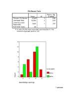Diplomdarbs 'Neverbālās saskarsmes komponentu ietekme uz cilvēku priekšstatu veidošanos par p', 54.