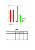 Diplomdarbs 'Neverbālās saskarsmes komponentu ietekme uz cilvēku priekšstatu veidošanos par p', 62.