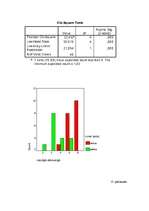 Diplomdarbs 'Neverbālās saskarsmes komponentu ietekme uz cilvēku priekšstatu veidošanos par p', 63.