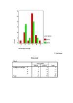 Diplomdarbs 'Neverbālās saskarsmes komponentu ietekme uz cilvēku priekšstatu veidošanos par p', 71.