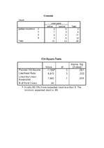 Diplomdarbs 'Neverbālās saskarsmes komponentu ietekme uz cilvēku priekšstatu veidošanos par p', 76.