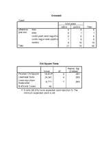 Diplomdarbs 'Neverbālās saskarsmes komponentu ietekme uz cilvēku priekšstatu veidošanos par p', 82.