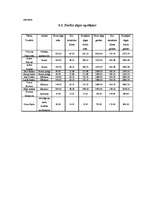 Biznesa plāns 'SIA "Gardums"', 9.