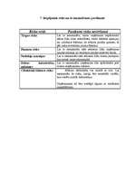 Biznesa plāns 'SIA "Gardums"', 12.